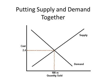 Putting Supply and Demand Together. Defining and Moving to Equilibrium Both supply and demand work Equilibrium the point at which the quantity – At equilibrium,