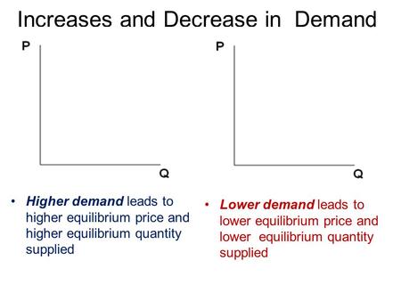 Increases and Decrease in Demand