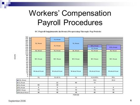 1 September 2006 Workers Compensation Payroll Procedures.