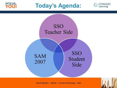 South-Western | Delmar | Course Technology | Gale SSO Teacher Side SSO Student Side SAM 2007 Todays Agenda:
