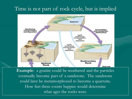 Time is not part of rock cycle, but is implied