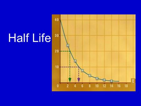Half Life. Quiz time Hold up the correct quiz cards for each question... Tip: you may need to hold up more than one! -