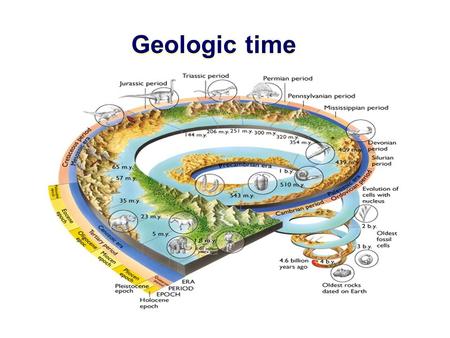 Geologic time.