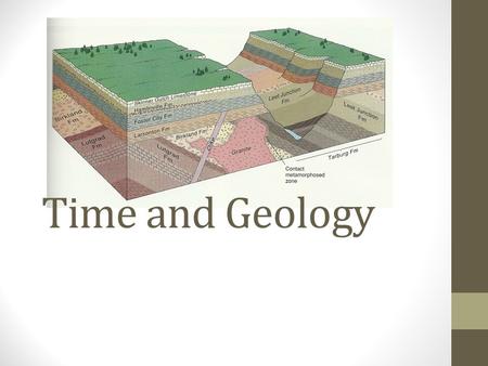 Time and Geology. Relative Age Dating In trying to understand the creation of the geology of an area prior to the 20 th century techniques, a method referred.