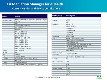 CA Mediation Manager for eHealth Current vendor and device certifications Copyright © 2013 CA Technologies1 Vendor Devices Alcatel-Lucent 5529iSAM Statistics.