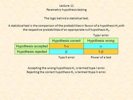 The logic behind a statistical test. A statistical test is the comparison of the probabilities in favour of a hypothesis H 1 with the respective probabilities.