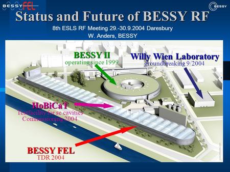 Status and Future of BESSY RF BESSY II operating since 1999 Willy Wien Laboratory groundbreaking 9/2004 HoBiCaT Testfacility for sc cavities Commissioning.