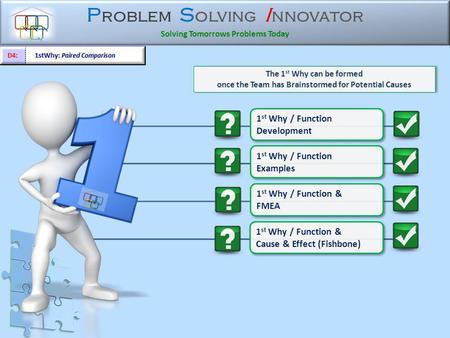 P roblem S olving I nnovator Solving Tomorrows Problems Today The 1 st Why can be formed once the Team has Brainstormed for Potential Causes The 1 st.