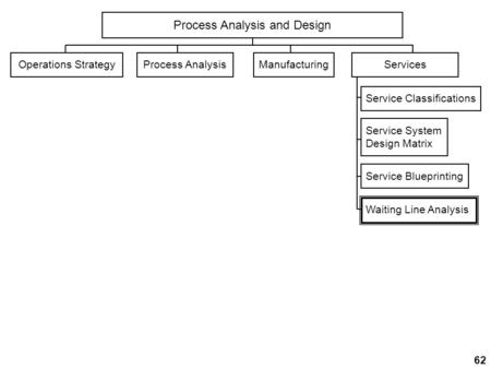 Process Analysis and Design
