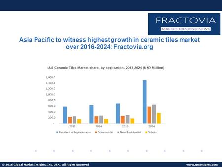 © 2016 Global Market Insights, Inc. USA. All Rights Reserved  Asia Pacific to witness highest growth in ceramic tiles market over :