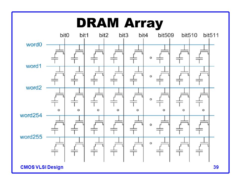 transistor dram 3 to SRAM/DRAM  Design Introduction video VLSI ppt CMOS