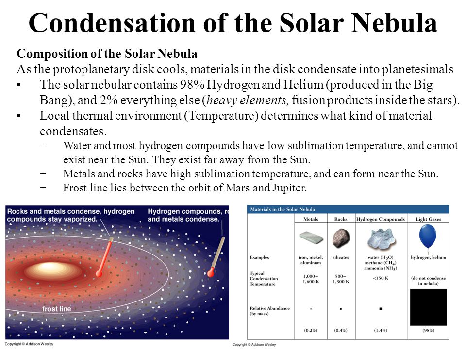 Condensation of the Solar Nebula - ppt video online download