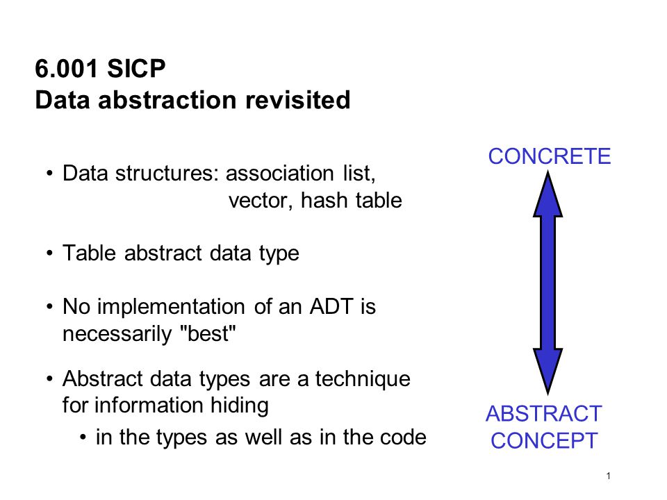 Antagonism Joint selection regular SICP Data abstraction revisited Data structures: association list, vector, hash  table Table abstract data type No implementation of an ADT is necessarily.  - ppt download