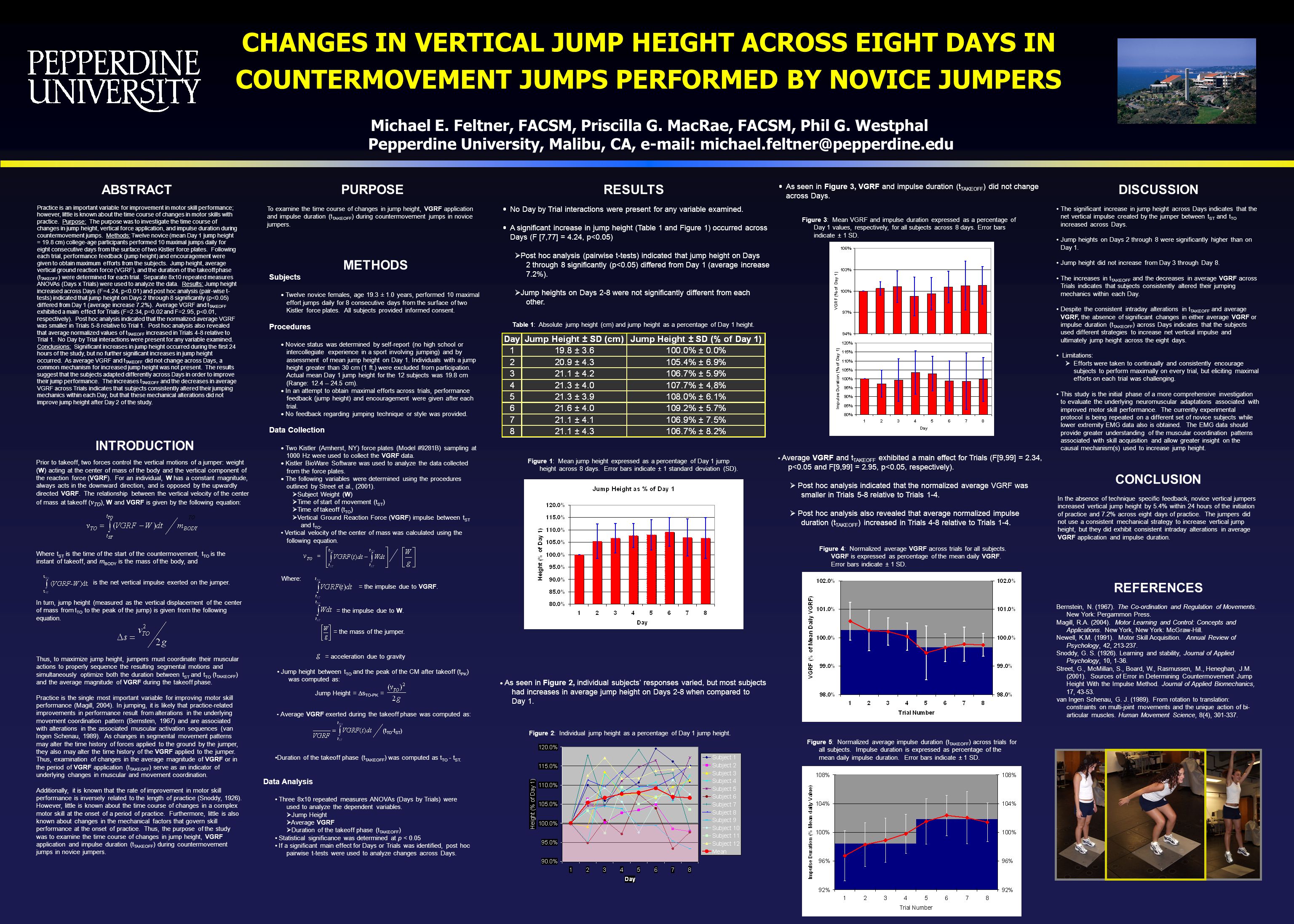 CHANGES IN VERTICAL JUMP HEIGHT ACROSS EIGHT DAYS IN