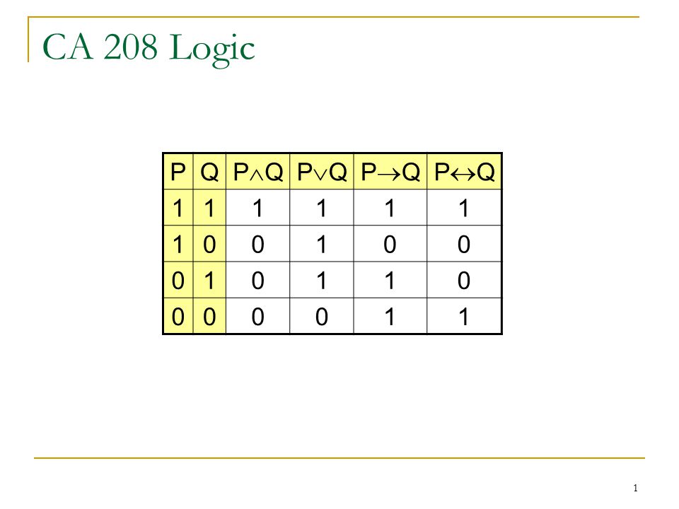 1 Ca 8 Logic Pq P Qp Qp Qp Qp Qp Qp Qp Q Ppt Download