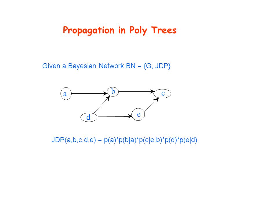 Propagation In Poly Trees Given A Bayesian Network Bn G Jdp Jdp A B C D E P A P B A P C E B P D P E D A D B E C Ppt Download