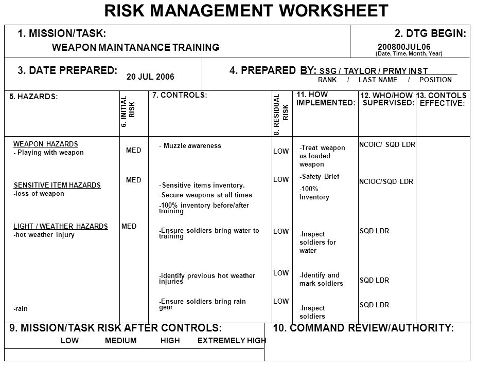 42 Composite Risk Management Worksheet Examples Worksheet For Fun