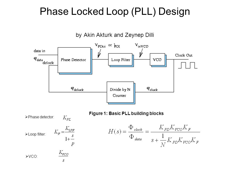 Phase detector:  Loop filter:  VCO: Phase Locked Loop (PLL) Design by  Akin Akturk and Zeynep Dilli Figure 1: Basic PLL building blocks. - ppt  download
