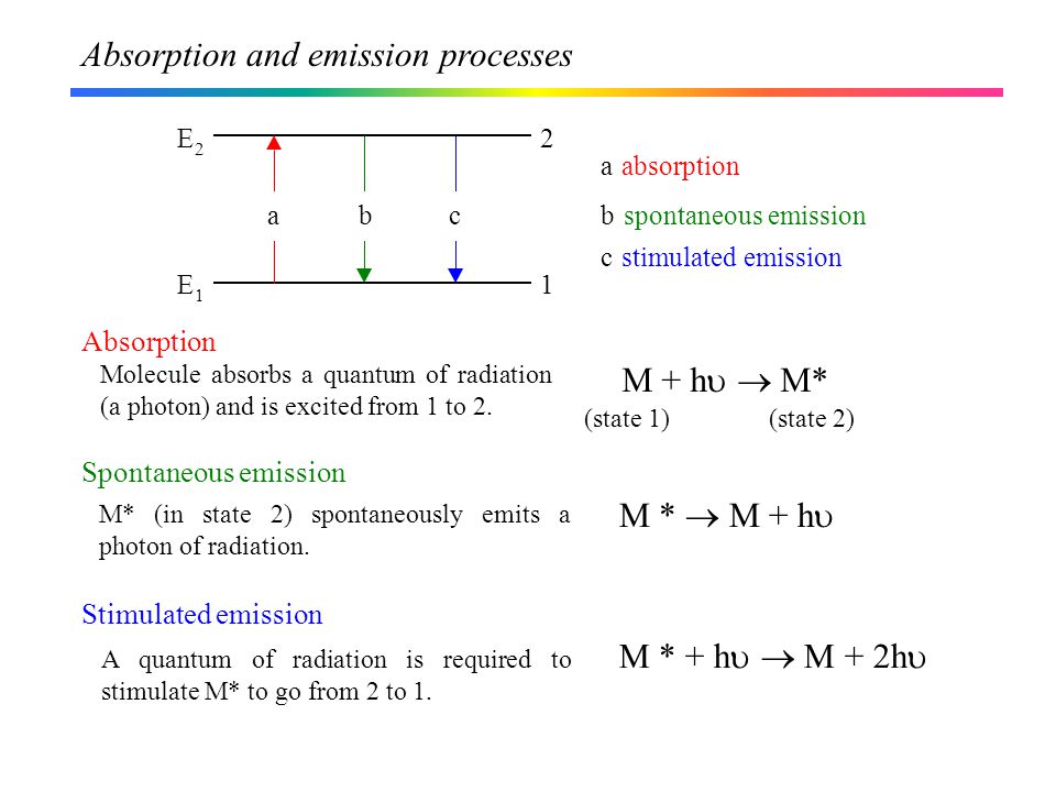 Absorption and emission processes - ppt video online download