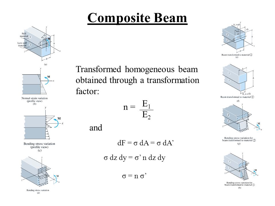 Composite Beam Transformed homogeneous beam obtained through a  transformation factor: n = E1E2E1E2 dF = σ dA = σ dA' σ dz dy = σ' n dz dy  σ = n σ' and. - ppt download