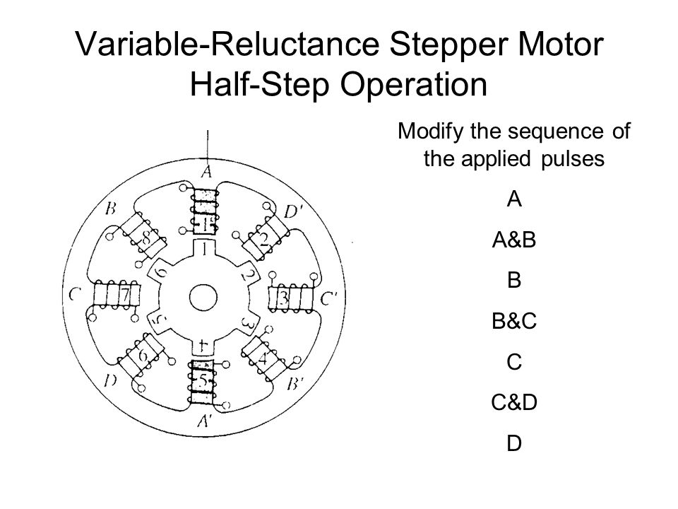 Variable-Reluctance Stepper Motor Half-Step Operation Modify the sequence  of the applied pulses A A&B B B&C C C&D D. - ppt download