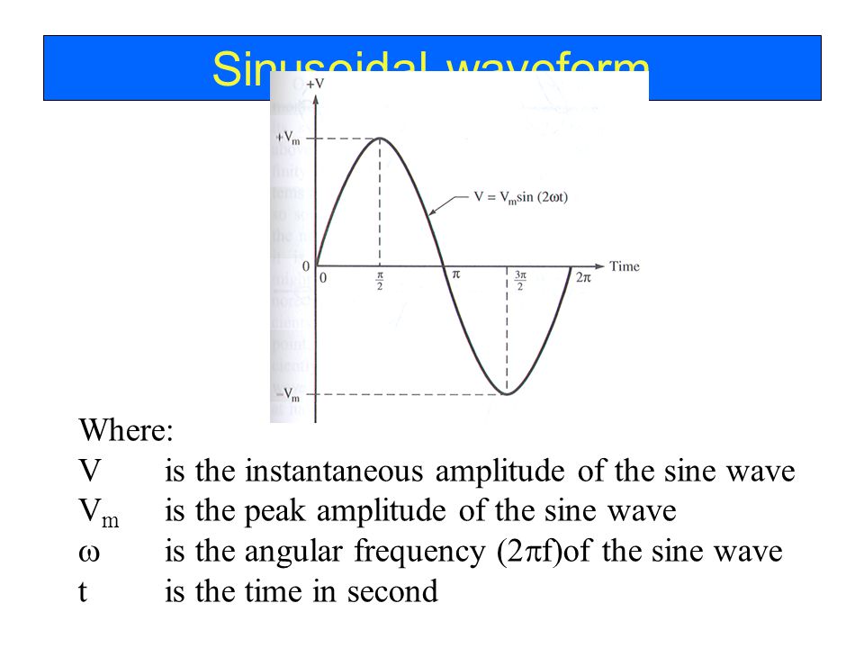 Sinusoidal Waveform Where Vis The Instantaneous Amplitude Of The Sine Wave V M Is The Peak Amplitude Of The Sine Wave Is The Angular Frequency 2 Ppt Download Sinusoidal Waveform Where Vis The Instantaneous Amplitude Of The Sine Wave V M Is The Peak Amplitude Of The Sine Wave Is The Angular Frequency 2 Ppt Download