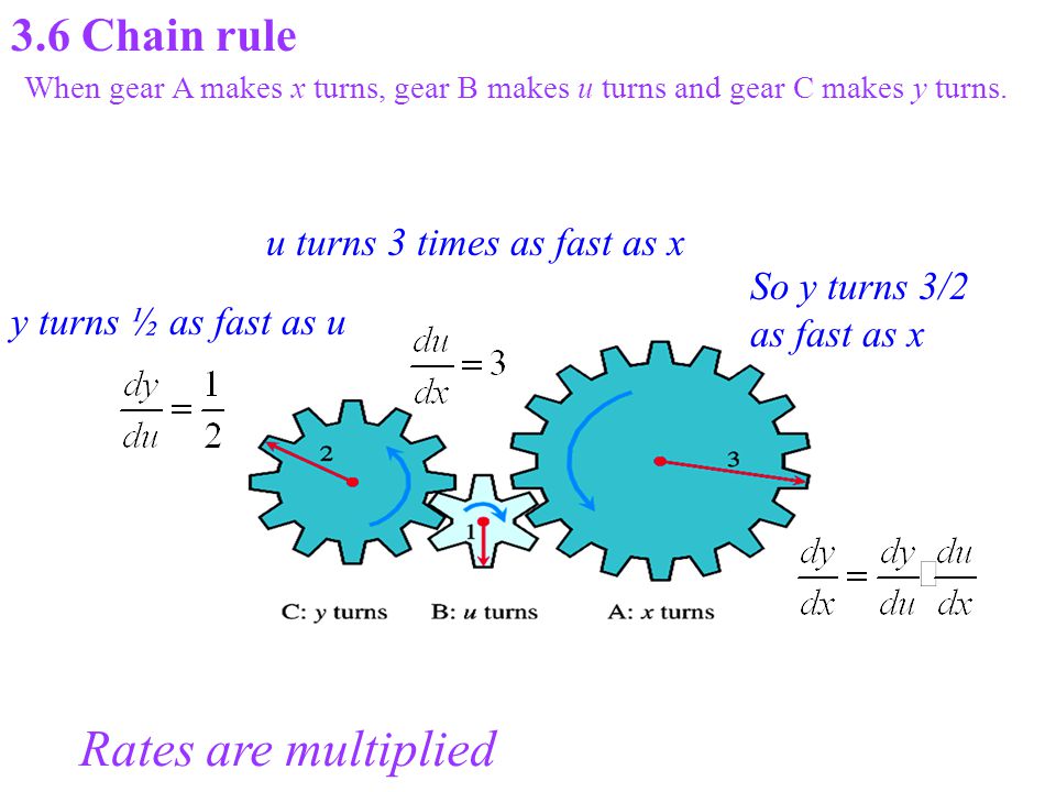 When Gear A Makes X Turns Gear B Makes U Turns And Gear C Makes Y Turns 3 6 Chain Rule Y Turns As Fast As U U Turns 3 Times As