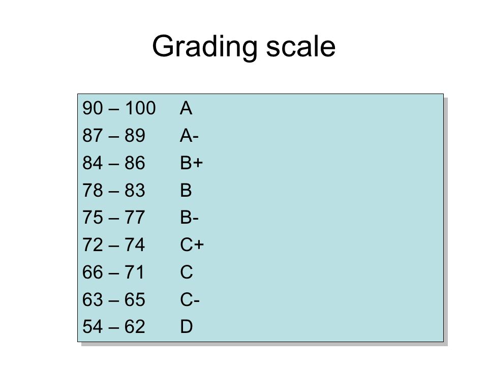 Is a 90 grade an A?