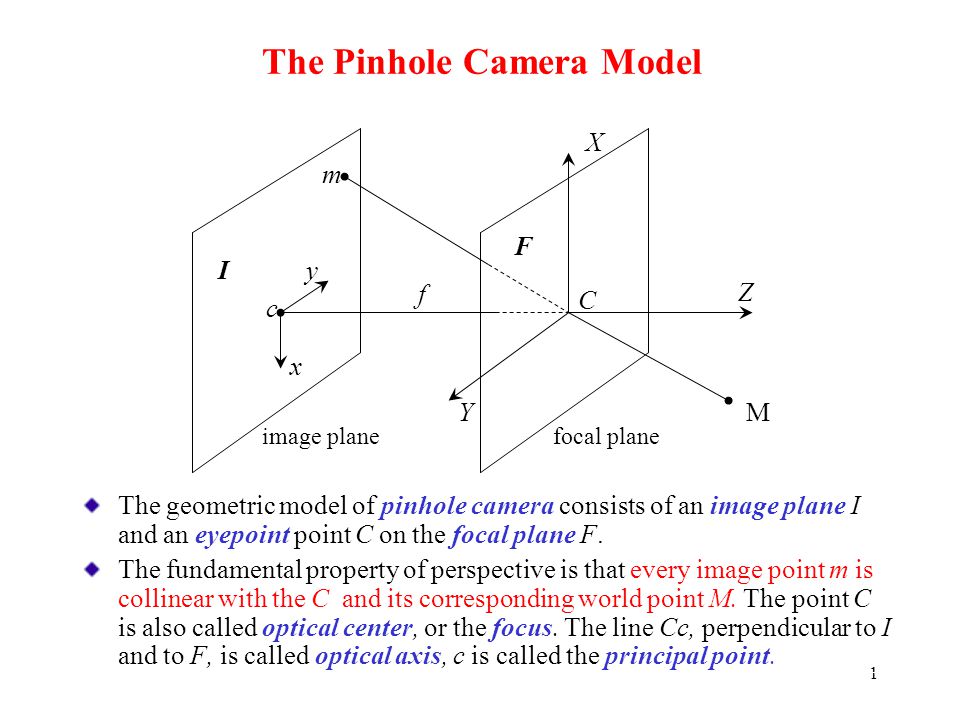 The Pinhole Camera Model - ppt video online download