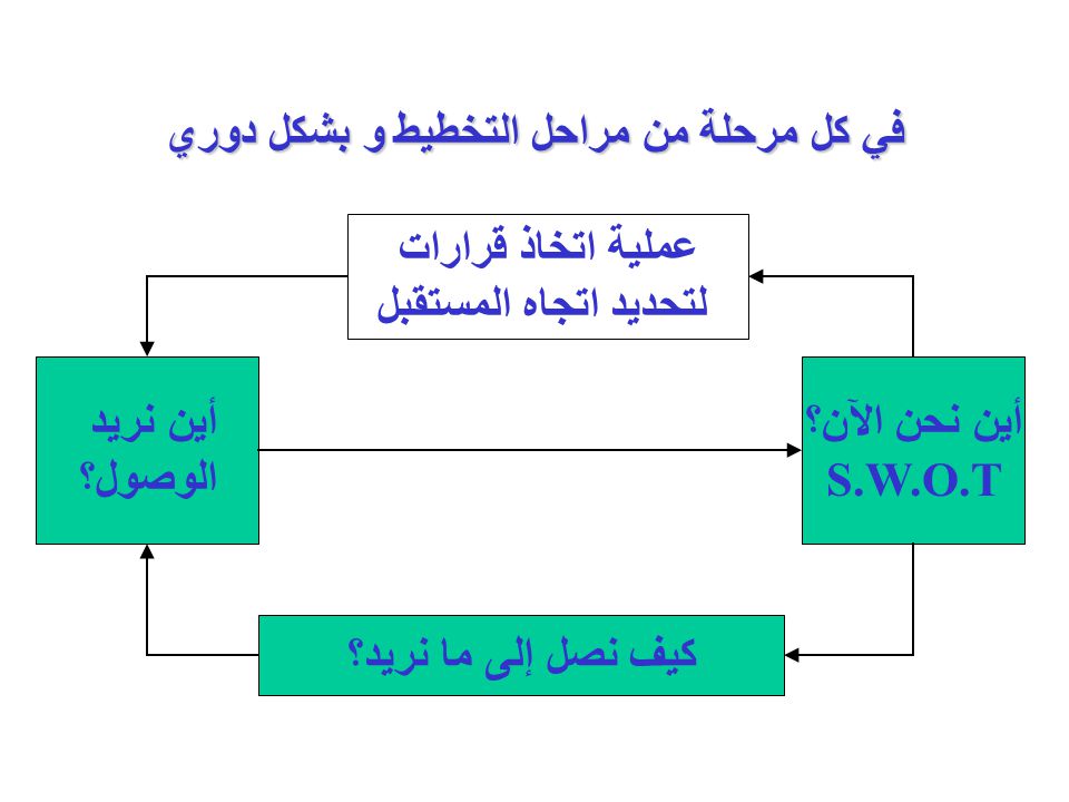 نتيجة بحث الصور عن صور النجاح في العام الجديد