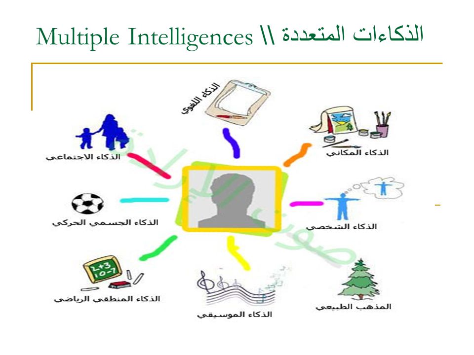 الذكاءات المتعددة \\ Multiple Intelligences - ppt video online download