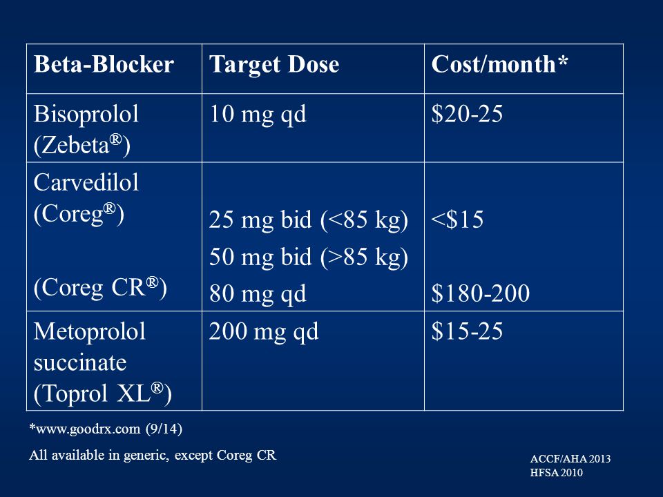 Norvasc generic cost