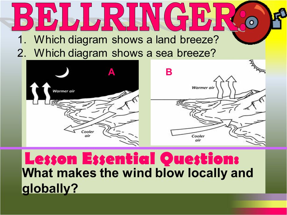 1Which diagram shows a land breeze 2Which diagram shows a sea breeze AB  Lesson Essential Question What makes the wind blow locally and globally   ppt download