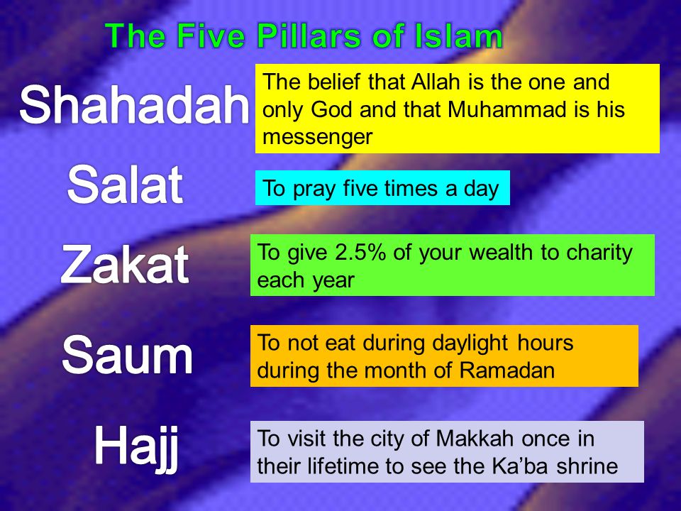 The belief that Allah is the one and only God and that Muhammad is his  messenger To pray five times a day To give 2.5% of your wealth to charity  each year. -