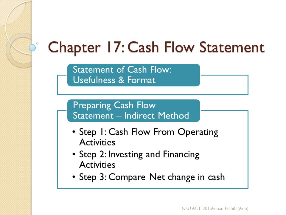 chapter 17 cash flow statement ppt video online download of changes in equity financial statements prepare a classified balance sheet at july 31