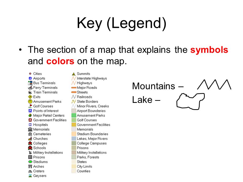 Map Key Symbols