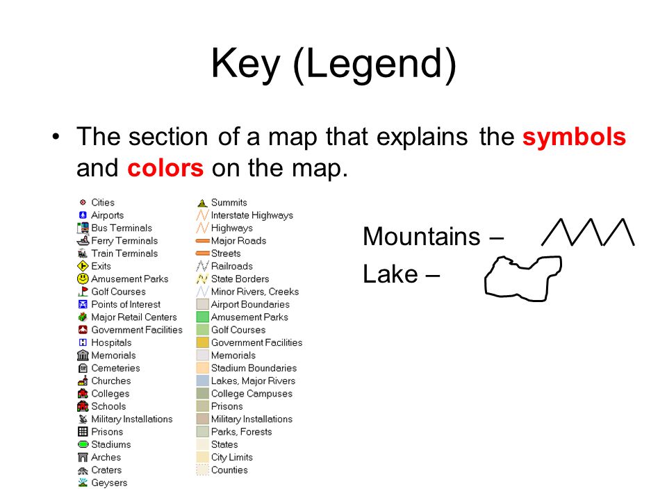 map key symbols