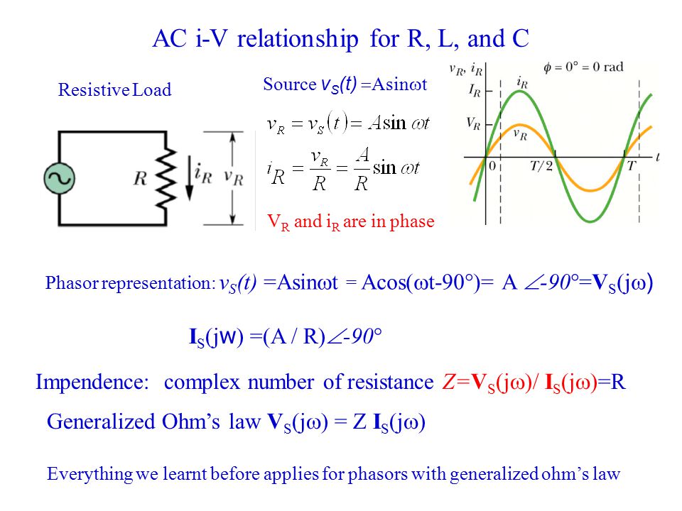 Ac I V Relationship For R L And C Resistive Load Source V S T Asin T V R And I R Are In Phase Phasor Representation V S T Asin