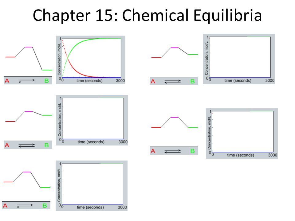 Chapter 15 Chemical Equilibria Manipulating Equilibrium Expressions N 2 G 3 H 2 G 2 Nh 3 G K 5 5 X 10 5 Reversing Reactions Ppt Download