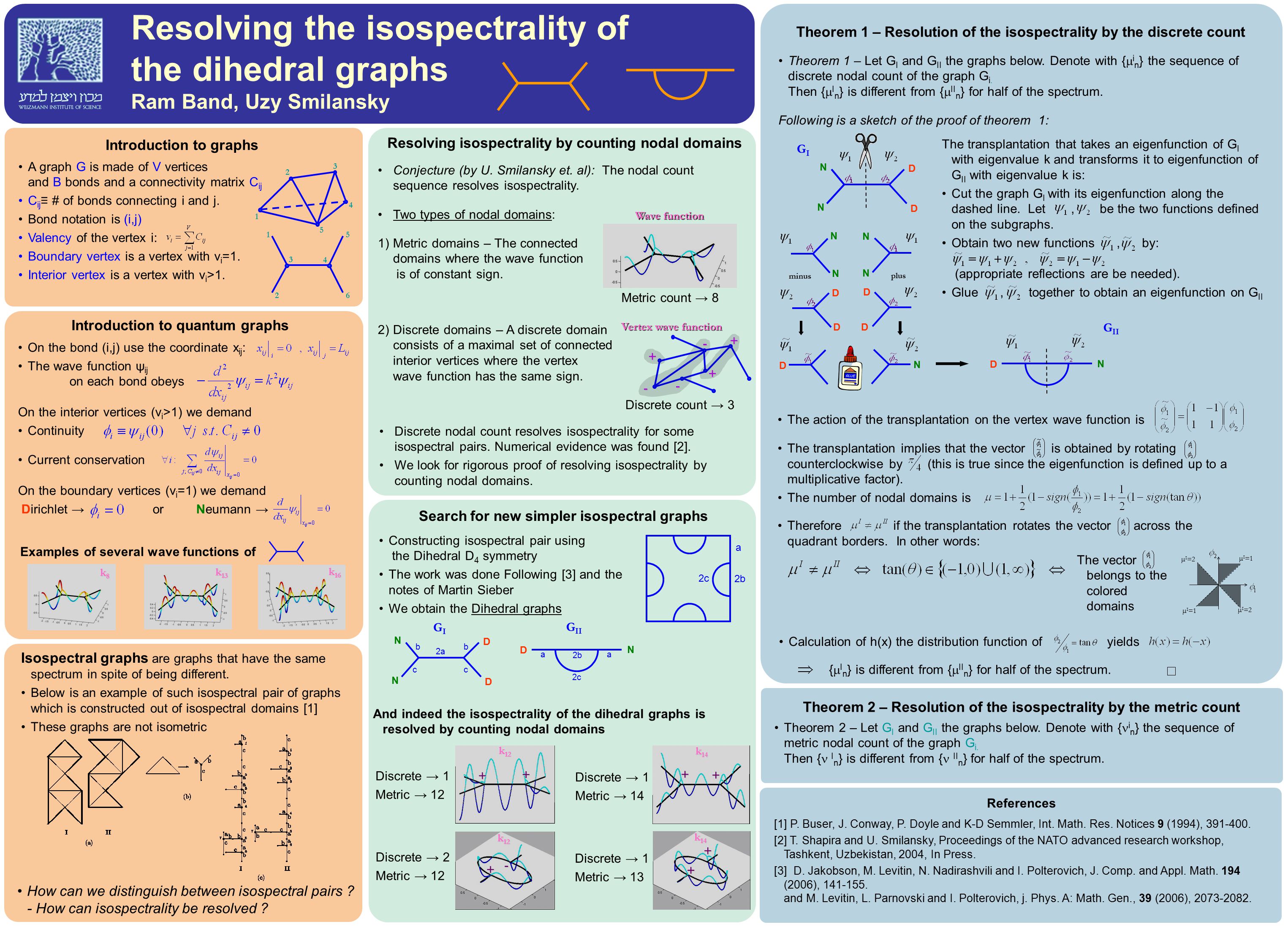 Resolving the isospectrality of the dihedral graphs Ram Band, Uzy Smilansky  A graph G is made of V vertices and B bonds and a connectivity matrix C ij.  - ppt download