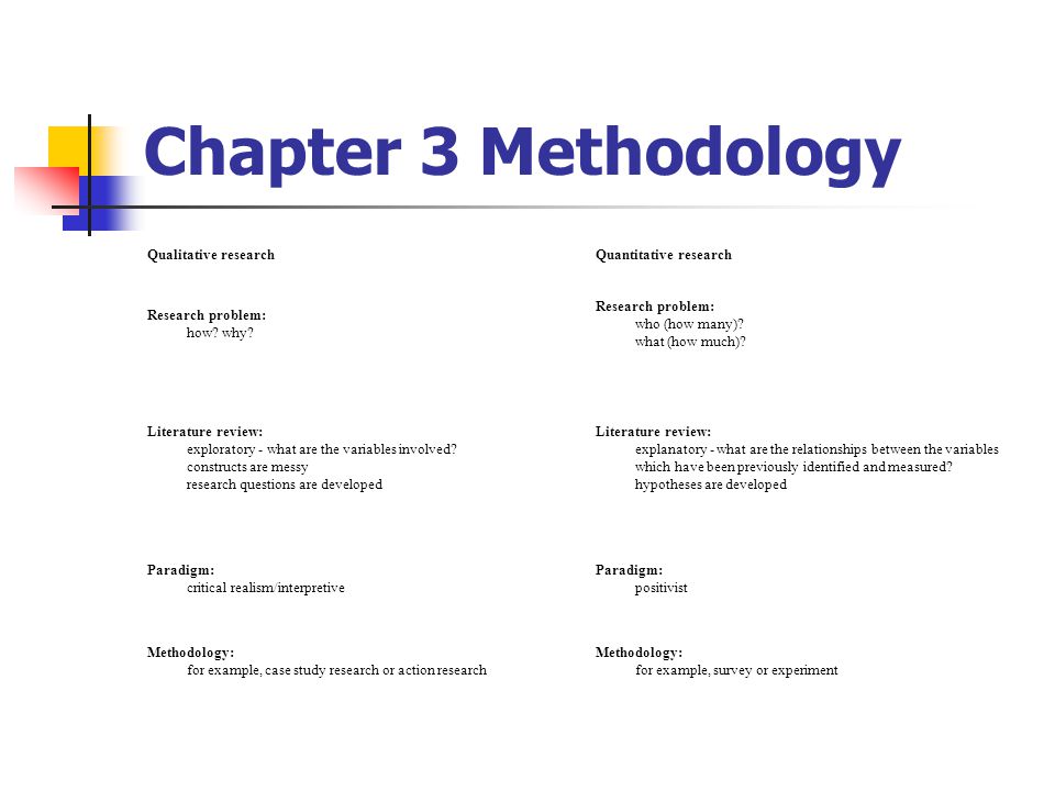 How to write a methodology chapter for a dissertation