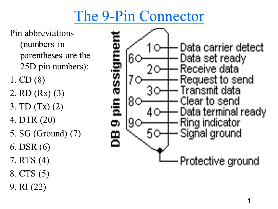1 The 9-Pin Connector Pin abbreviations (numbers in parentheses are the 25D  pin numbers): 1. CD (8) 2. RD (Rx) (3) 3. TD (Tx) (2) 4. DTR (20) 5. SG  (Ground) - ppt download