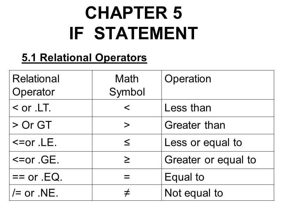 CHAPTER 5 IF STATEMENT 5.1 Relational Operators Relational Operator Math  Symbol Operation < or.LT.<Less than > Or GT>Greater than <=or.LE.≤Less or  equal. - ppt download