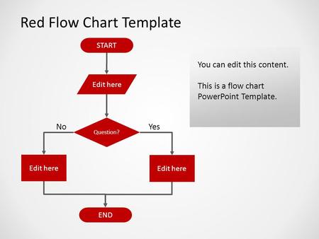 wendy balmer - test- Red Flow Chart Template 