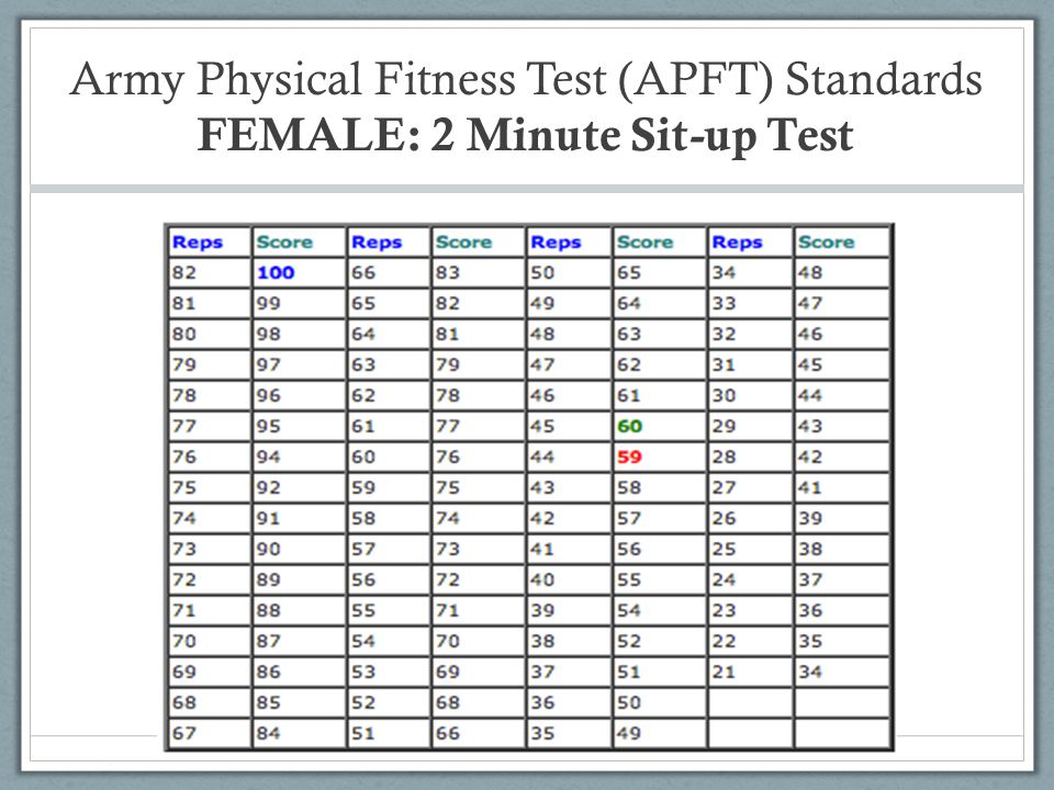 Army Physical Fitness Test Standards Female Fitness And Workout