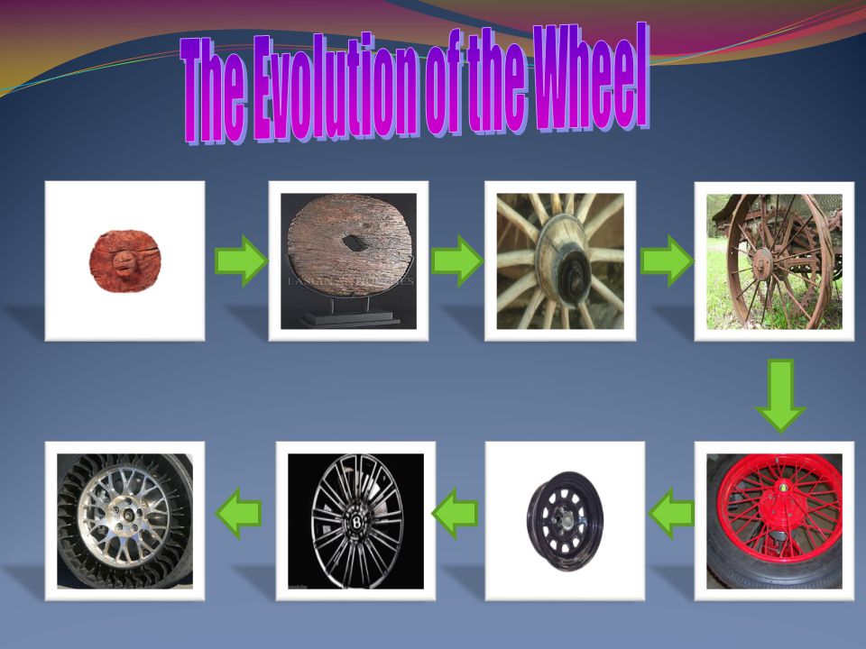 History Of The Wheel Timeline