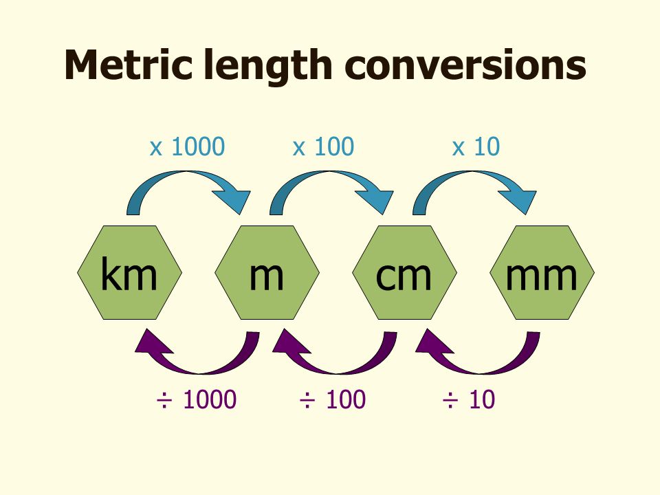 Metric Length Conversions Ppt Video Online Download