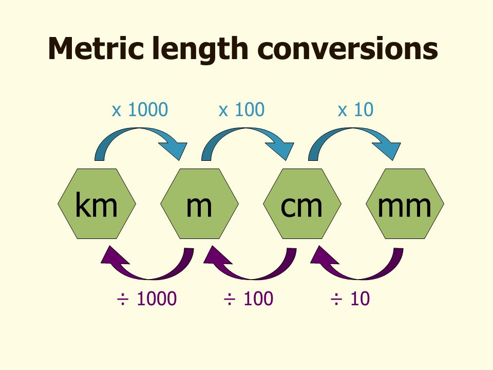 Metric length conversions - ppt video online download