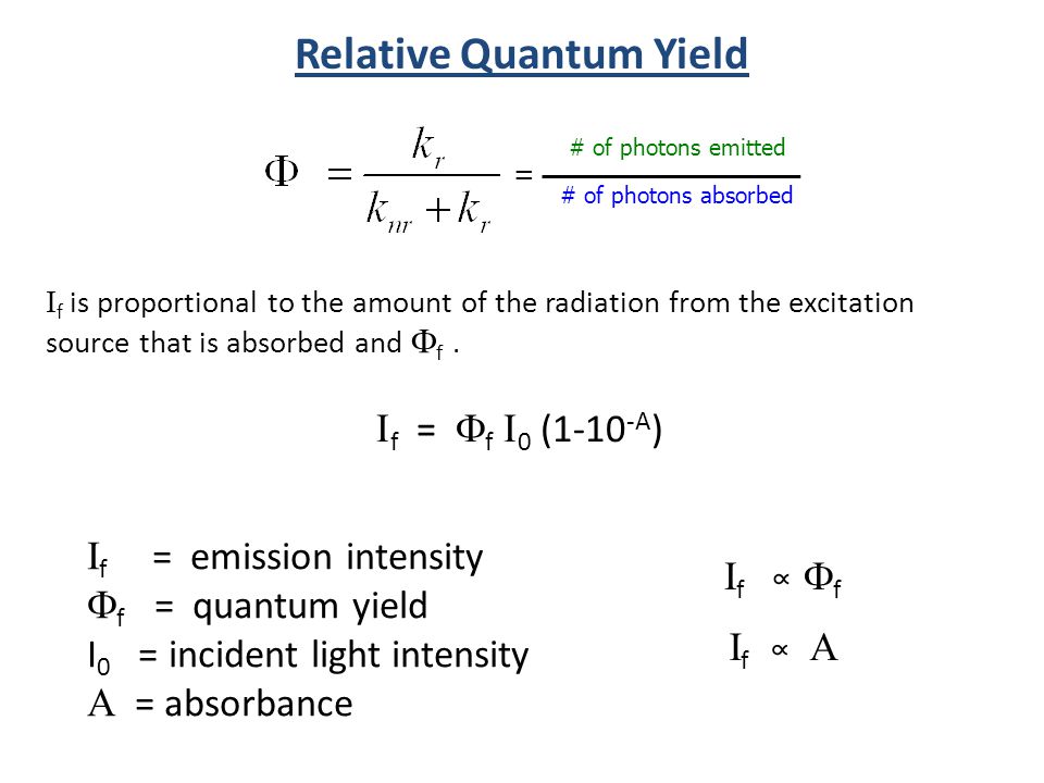 Concept 65 of Relative Light Intensity Equation
