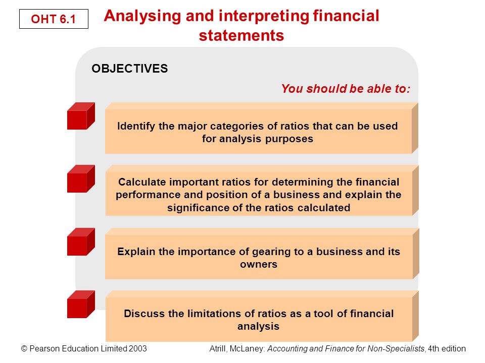 analysing and interpreting financial statements ppt video online download ecommerce income statement